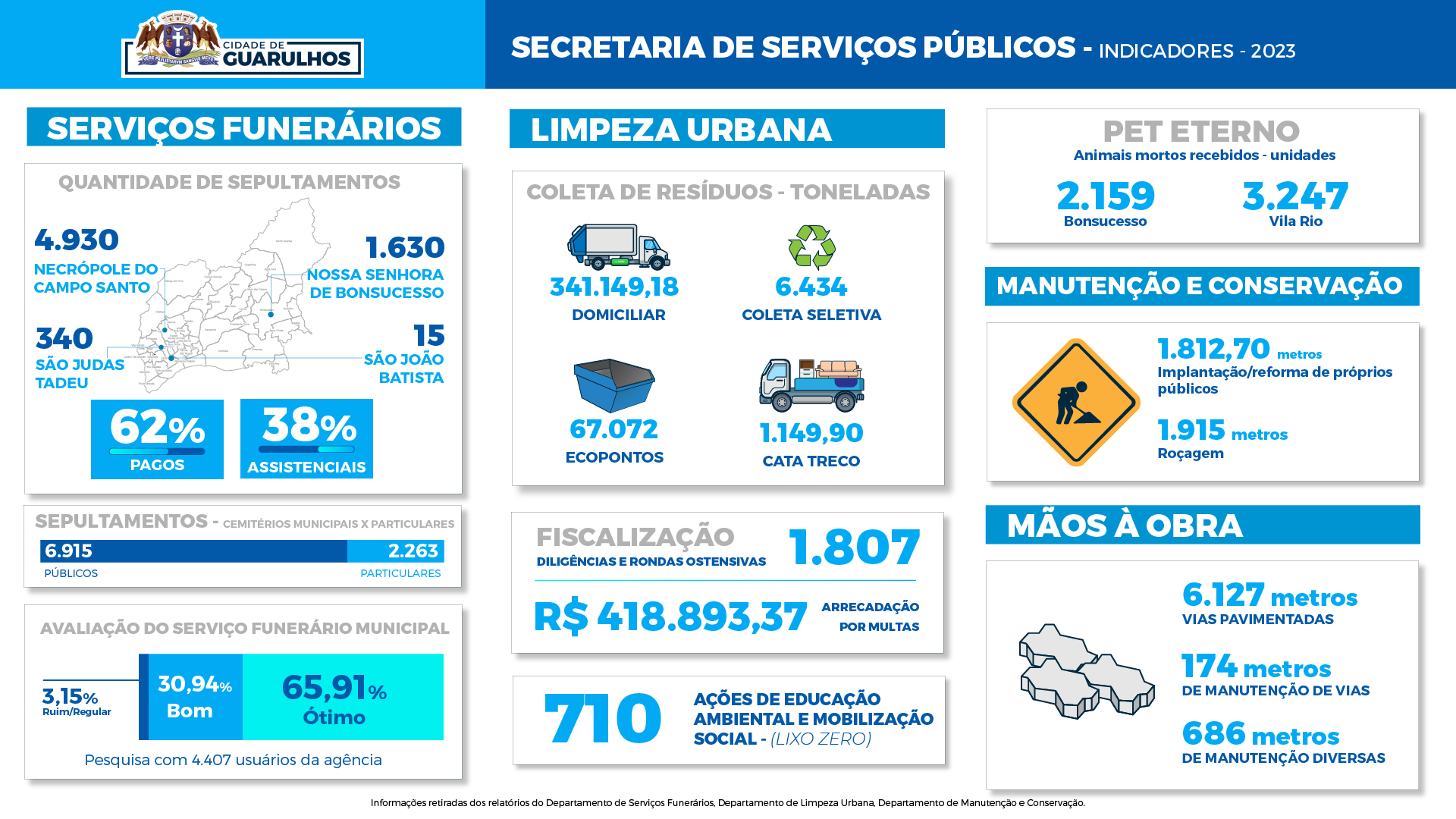 relatório 2023 serviços públicos 