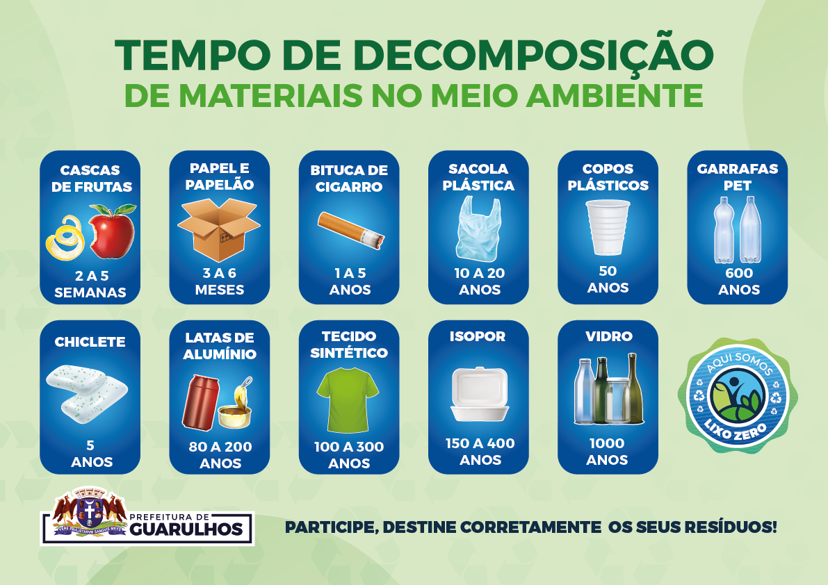 CARTAZ TEMPO DE DECOMPOSIÇÃO DO LIXO