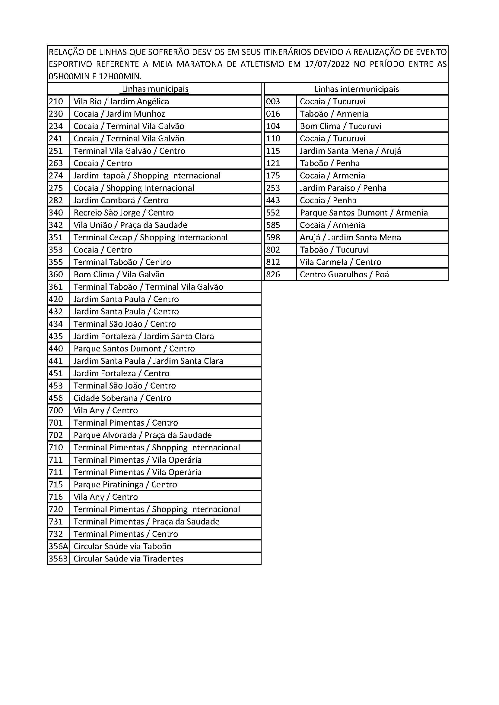 Linhas afetadas meia maratona