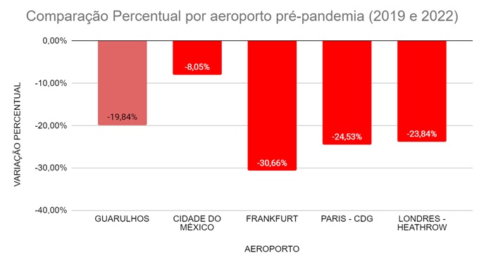 comparacao_percentual_pre_pandemia