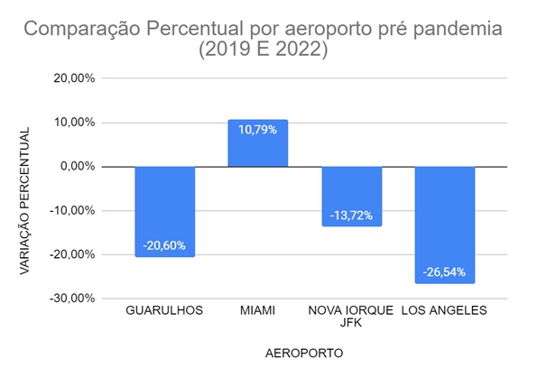 comparacao_percentual_pre_pandemia_azul