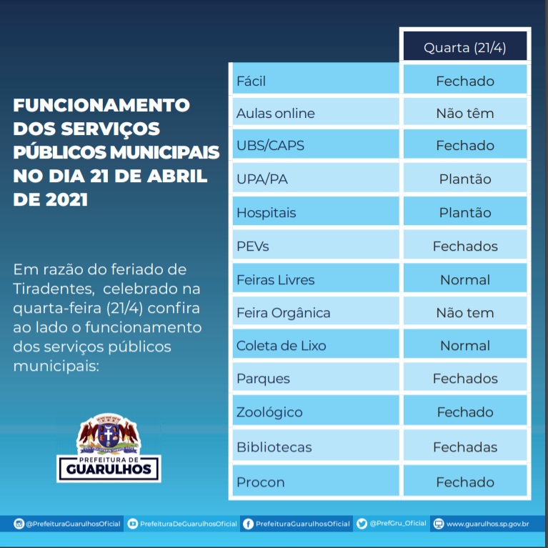 funcionamento_servicos_tirandentes_2021