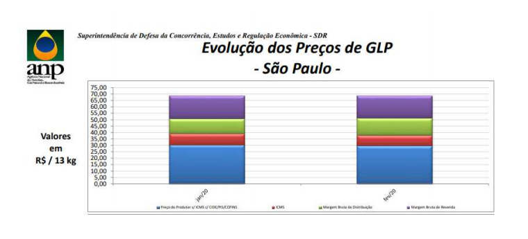 preco_glp_guarulhos_08_04_20