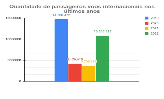quantidade_passageiros_voos_internacionais