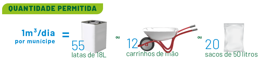 medidas ecoponto