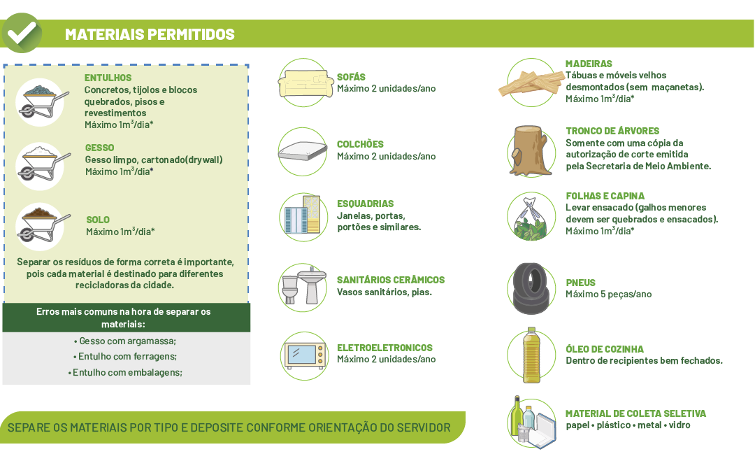 materiais ecopontos