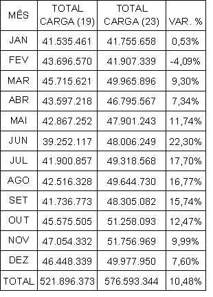 tabela_cargas_2023_2