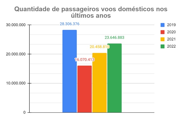 tabela_passageiros_aeroporto