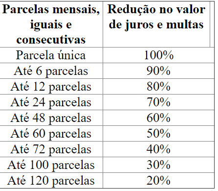 tabela_prefeitura_31_10_2019