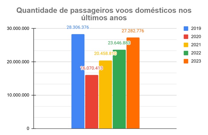 tabela_voos_domesticos_2023