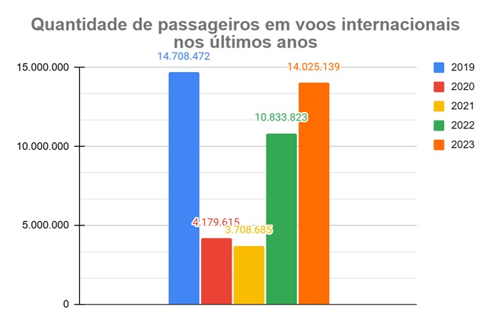 tabela_voos_internacionais_2023